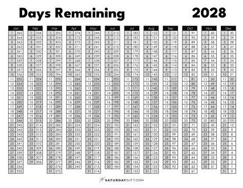 Falta Quantos Dias Para 2028 - Day numbers for 2028 - What day is it?
