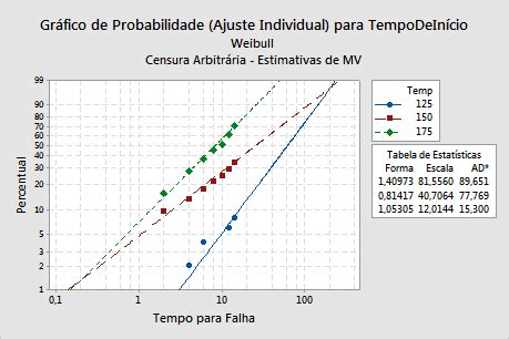 Gráfico de probabilidade base em ajustes individuais para Teste de