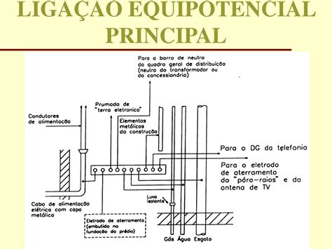 PPT Aterramento de Instalações de Baixa Tensão PowerPoint