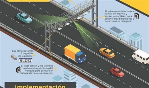 C Mo Es El Nuevo Sistema De Peajes Con C Maras Inteligentes Funes Hoy