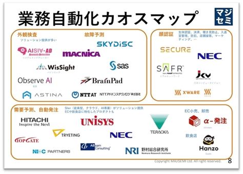 業務自動化ツールを分類した「業務自動化カオスマップ」が公開 Digital Shift Times（デジタル シフト タイムズ） その変革に勇気と希望を