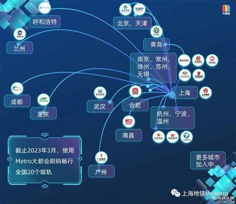 即日起上海、成都地铁乘车二维码互联互通啦！上海乘车 闲聊灌水 地铁e族