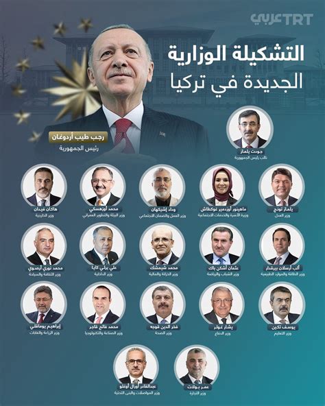 TRT عربي on Twitter حكومة أعلنها الرئيس أردوغان تشمل 17 حقيبة وزارية