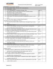 Bsbhrm Assessment Checklist Docx Diploma Of Human Resources