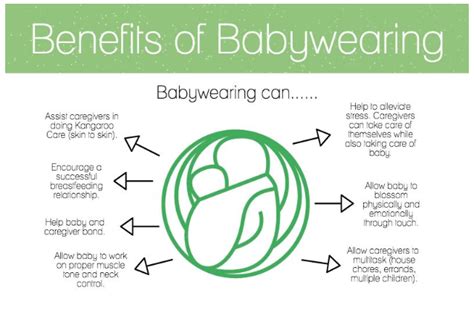 The benefits of babywearing - Aloha Nutrition