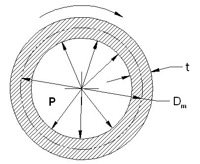 Pressure Vessel , Thin Wall Hoop Stress Calculator Strength of Materials