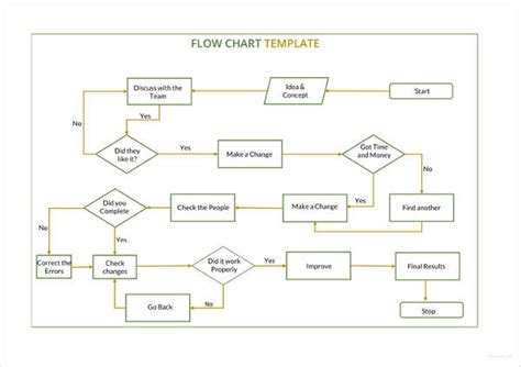 Work Flow Charts Templates Excel