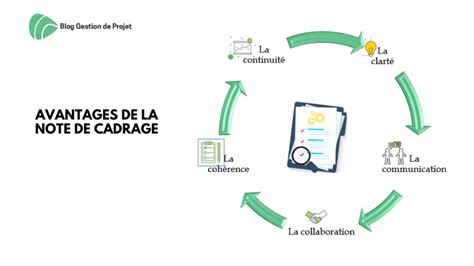 Comment R Diger Une Note De Cadrage Efficacement Mod Le