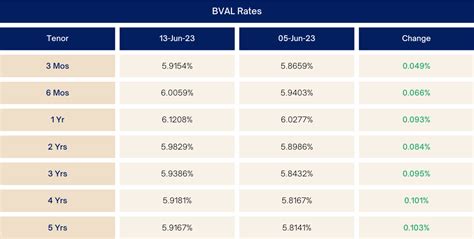 Peso Gs Weekly Feds Hawkish Tone Prompts Defensiveness In Peso Gs