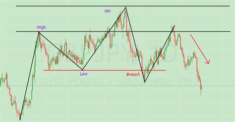 Qml Forex Indicator Renay Cordell