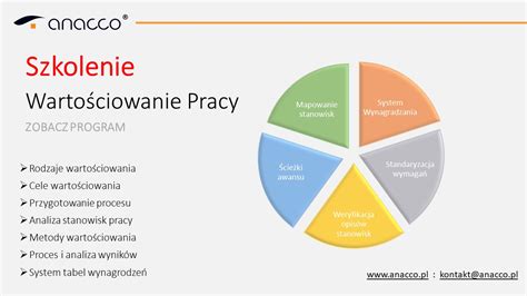 Projektowanie Warto Ciowanie Stanowisk Pracy Anacco