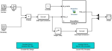 Verify Raised Cosine Filter Design Using Simulink