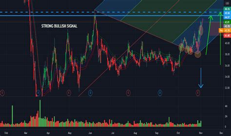 BPOP Stock Price and Chart — NASDAQ:BPOP — TradingView