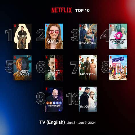 10 most-watched Netflix series last week (June 3-9)