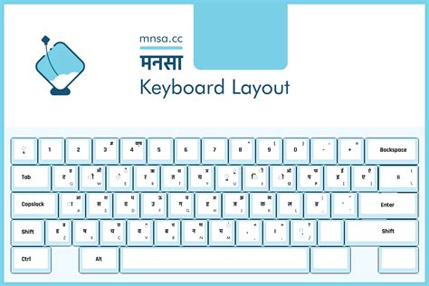 An Easier Nepali Keyboard Layout Nirav Ko Blog