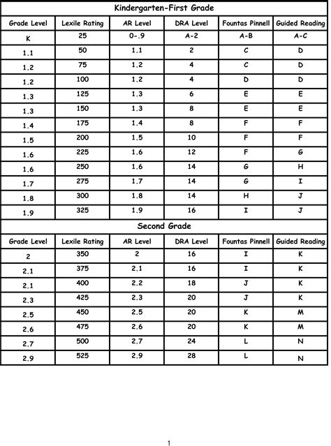 Ar Lexile Conversion Chart Ar Chart Lexile Conversion Level