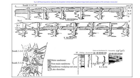 delta plain, delta front, and prodelta sedimentation.pptx