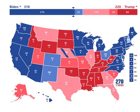 Electoral College Predictions Politics Hannity Community