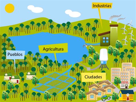 Aspectos Del Ordenamiento Territorial En RelaciÓn Con La GestiÓn Del