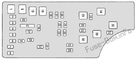 Diagrama De Fusibles Jeep Compass 2007 Complete Guide To The