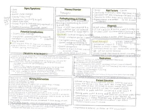 Meningitis Concept Map Nurs Ccri Studocu