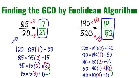 Finding The Gcd Using Euclidean Algorithm Made Easy Youtube