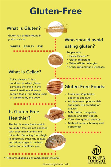 What Is Gluten-Free