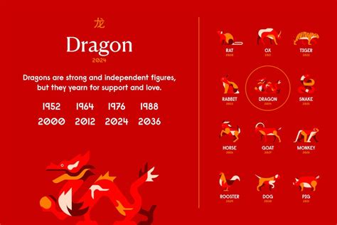 Year Of The Dragon Chinese Zodiac Personality Horoscope 2024