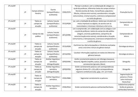 Habilidades Da Bncc Para Datas Comemorativas 3 Ano REVOEDUCA