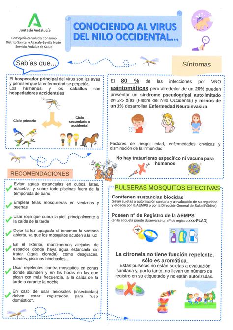 Cartel Informativo De Virus Del Nilo