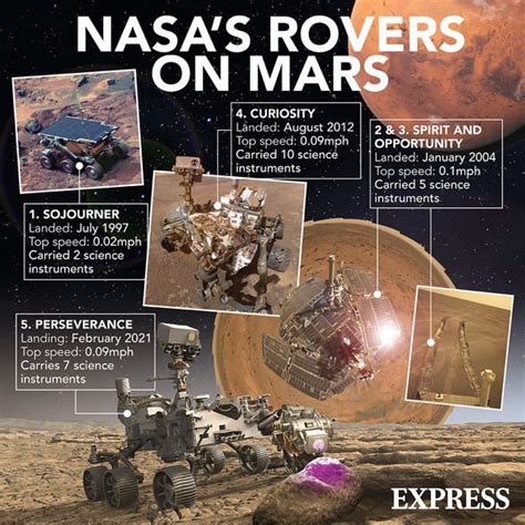 Mars Perseverance Tracker Where Is Nasas Mars Rover Right Now