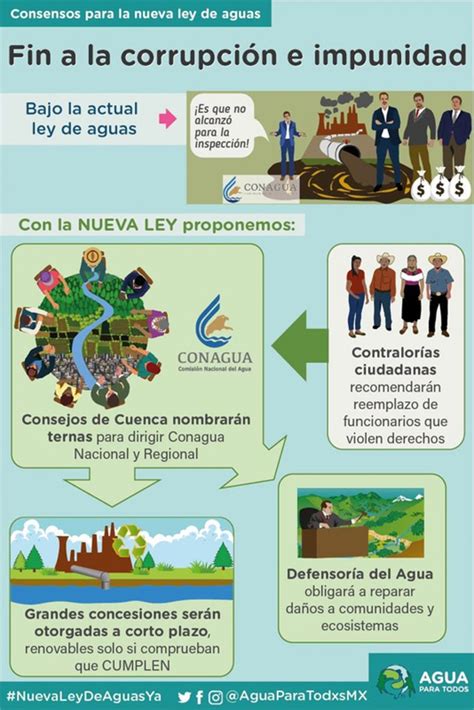 Consensos Para La Nueva Ley De Agua Fin A La Corrupción E Impunidad