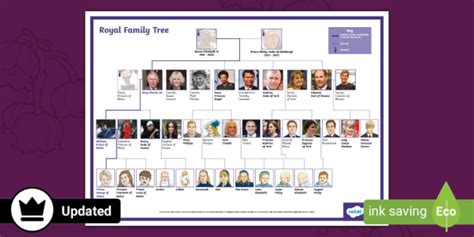 British Monarchy Family Tree