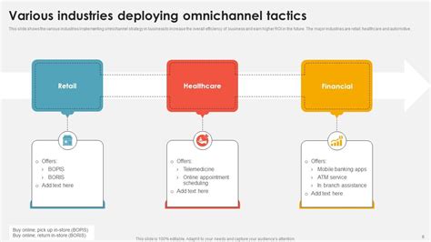 Omnichannel Powerpoint Ppt Template Bundles Ppt Presentation