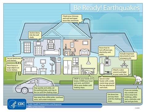 Earthquake Evacuation Plan For Home