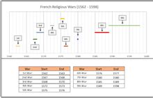 French Wars of Religion - Wikiwand