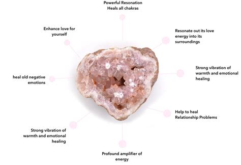 Rose Quartz Meaning Healing Properties Free Gemstone Giveaway