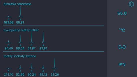 NMR Solvent Peaks by Lucas Moore