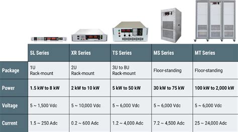 Programmable Power Supply Dc Electronics Load Magnapower