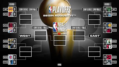 NBA playoffs - GighaKendell