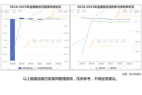 低空经济最新8大核心龙头股深度梳理，一篇文章了解清楚手机新浪网