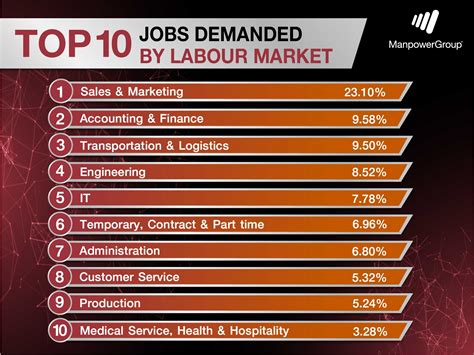 MANPOWERGROUP THAILAND UNVEILS 2021 LABOUR MARKET | Manpower Thailand