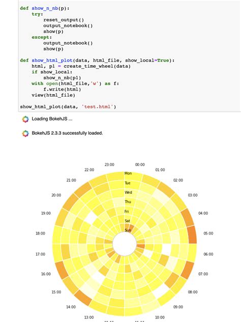 Bokeh Plot Not Rendering In Html Community Support Bokeh Discourse