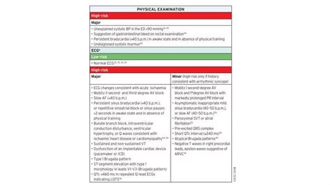 approach  syncope diagnosis  management pptx