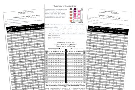 Coolant Specification Chart A Visual Reference Of Charts Chart Master