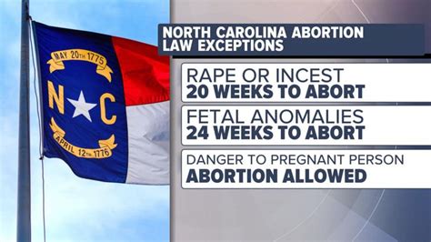 Video North Carolina Republicans Override Veto To Enact 12 Week