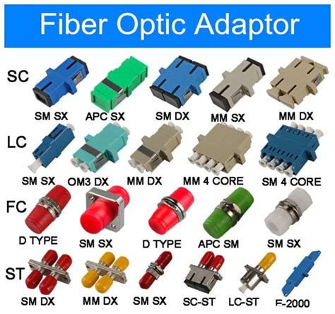 Fc Fiber Optic Cable With Connectors,Fiber Optic Cable Price List Fiber ...