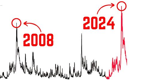 Its Coming Imminent Market Volatility Youtube