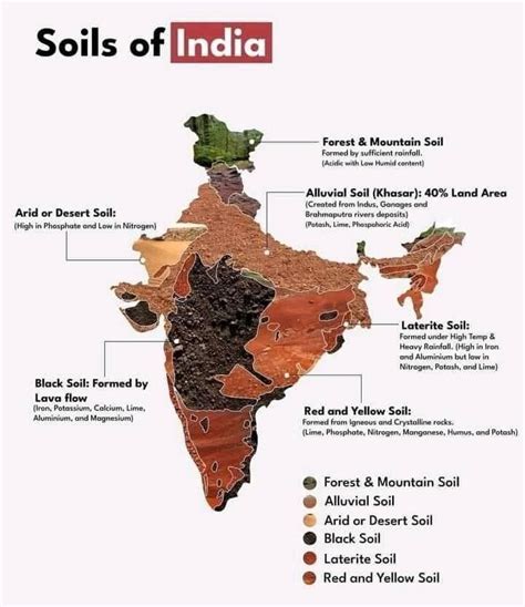 indian geography  upsc  comprehensive guide zeluno