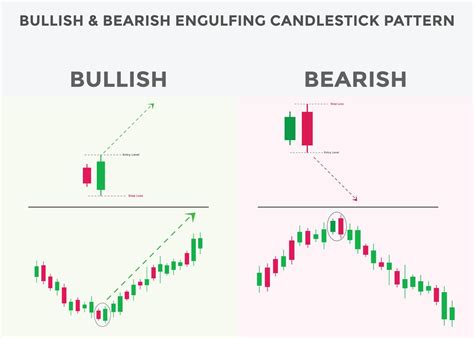 Bullish candlestick patterns – Artofit